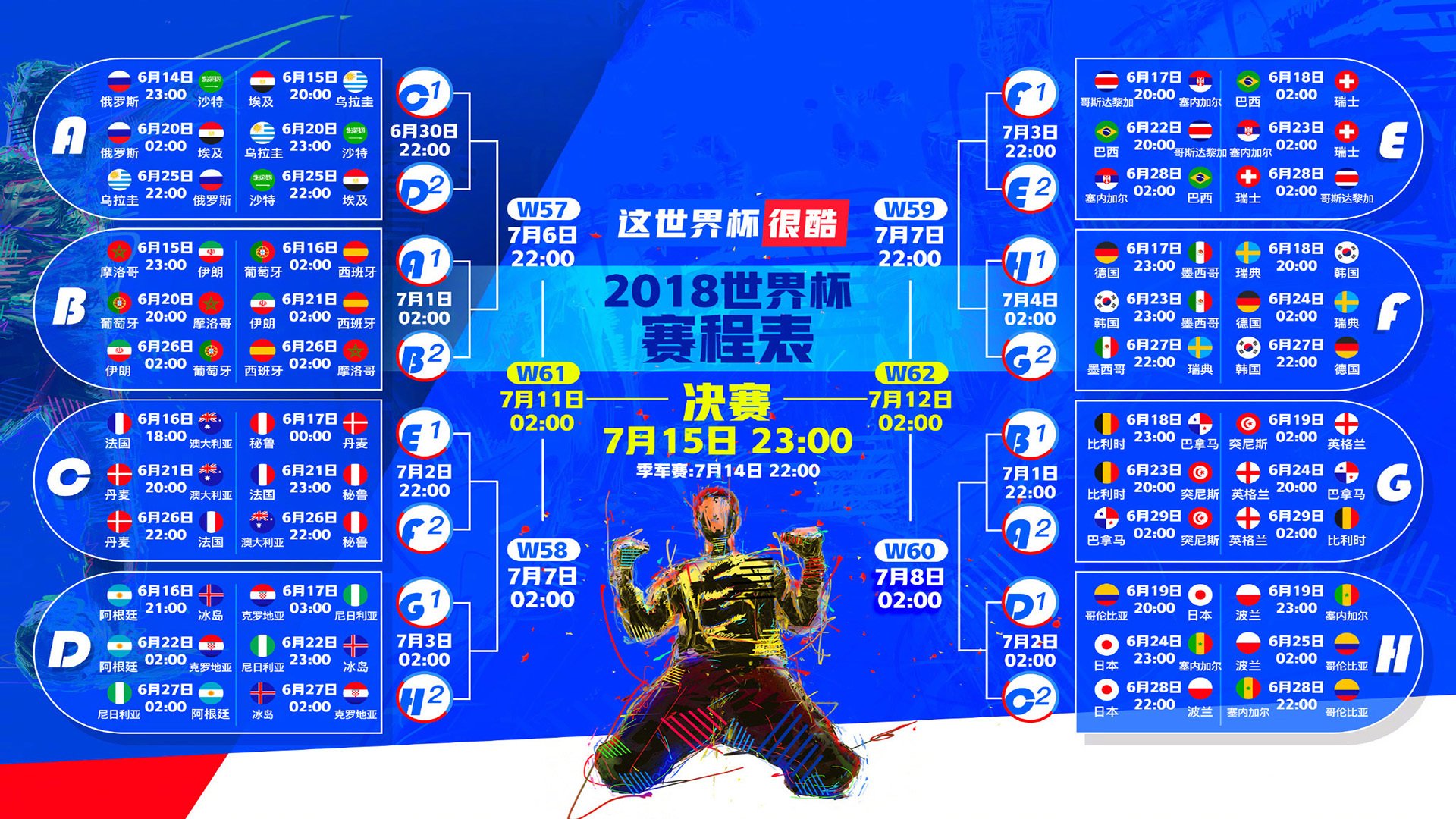 墨西哥2-1掀翻奥地利杀入16强!可他才是全场真正主导比赛的人?